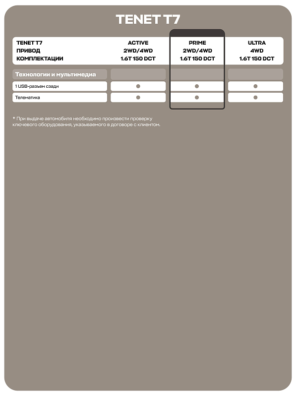TENET T7 Прайм, красный