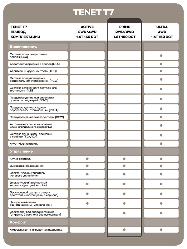 TENET T7 Prime, белый