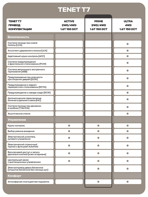 TENET T7 Прайм, белый