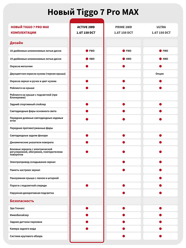 Chery Tiggo 7 Pro Max Active, черный