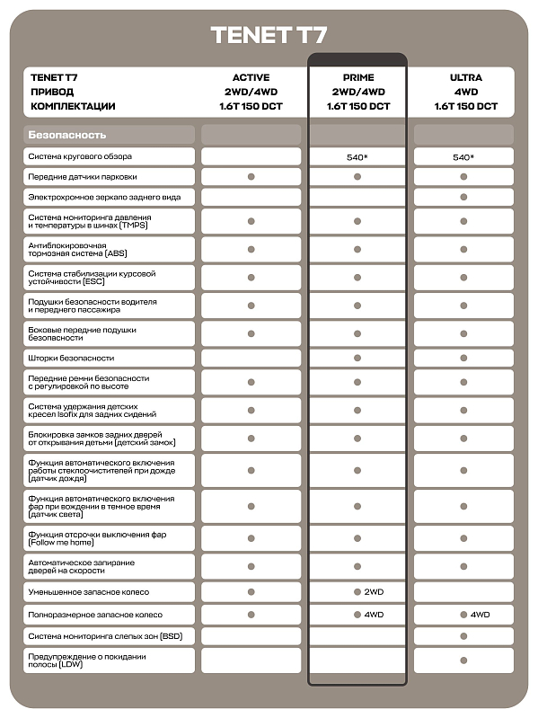 TENET T7 Прайм, серый