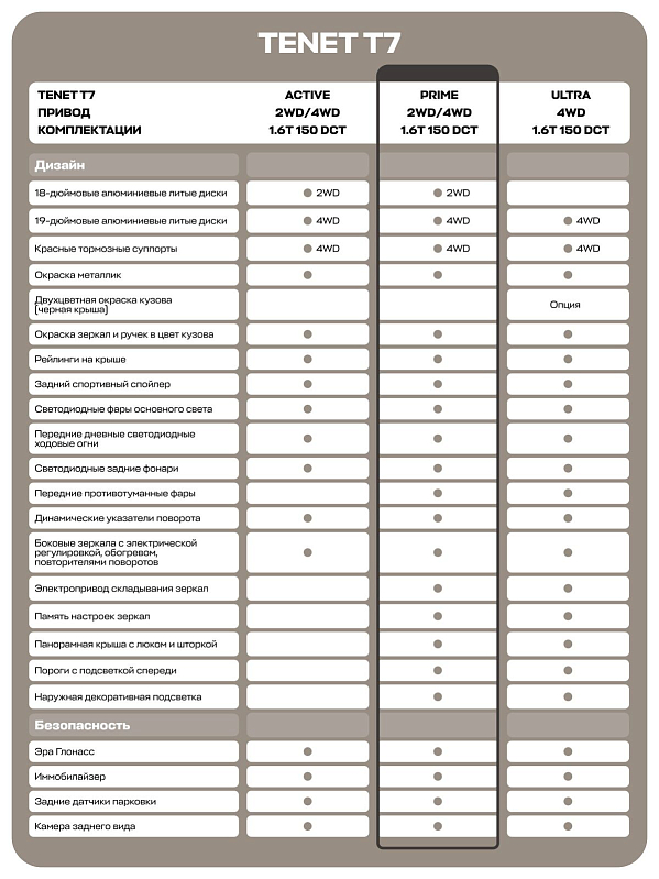 TENET T7 Прайм, серый