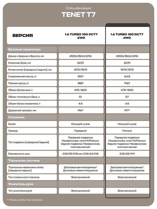 TENET T7 Прайм, черный