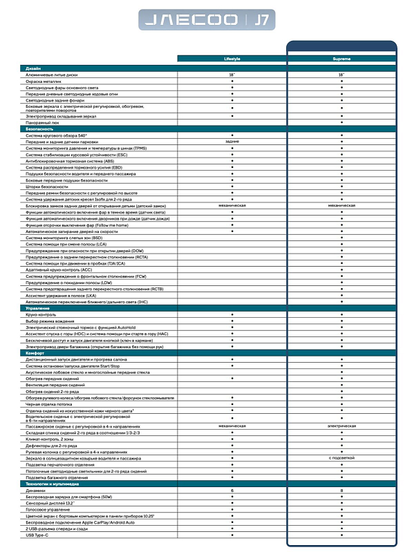 Jaecoo J7 Престиж, серый