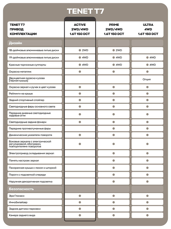 TENET T7 Active, черный