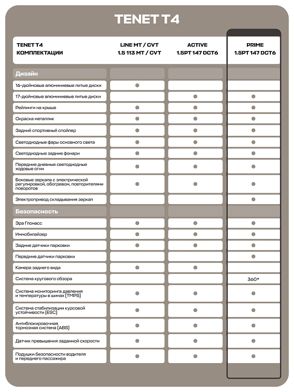 TENET T4 Прайм, белый