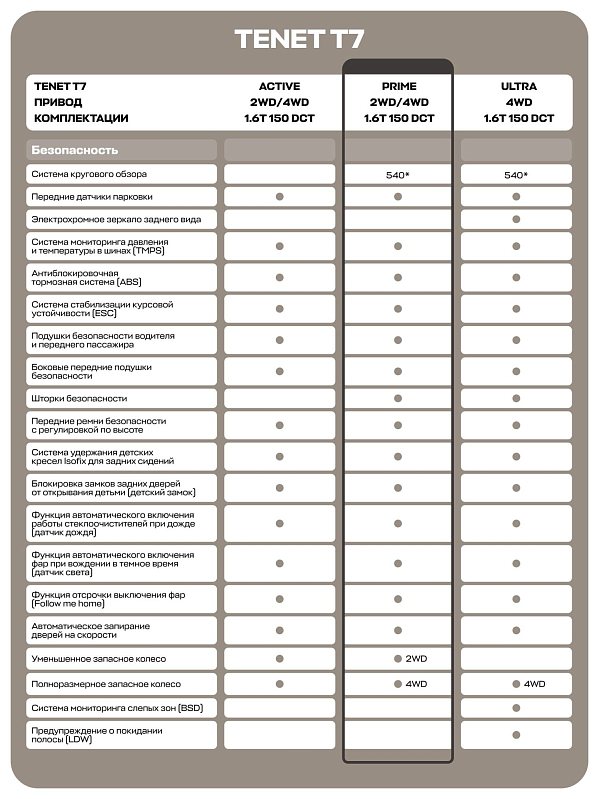 TENET T7 Прайм, черный