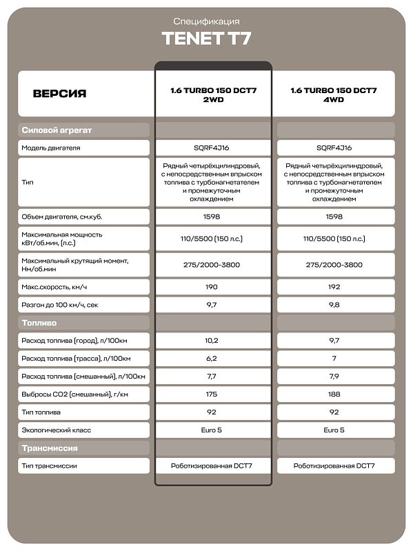 TENET T7 Прайм, серый