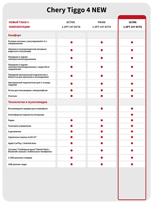 Chery Tiggo 4 Ultra, серый