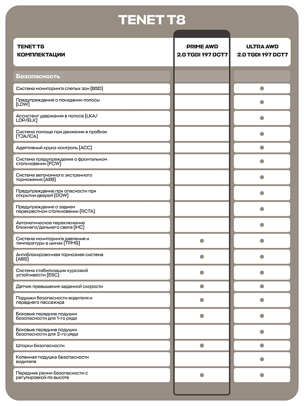 TENET T8 Прайм 4WD, зеленый